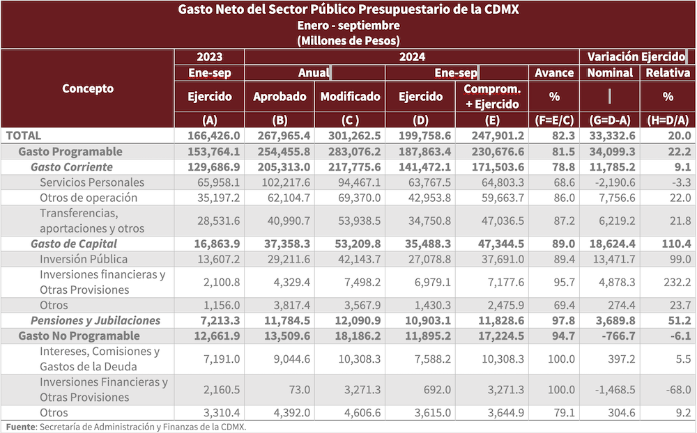 grafica2